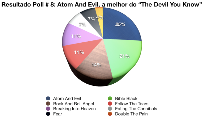 A música de abertura do disco, Atom And Evil, é a grande eleita
